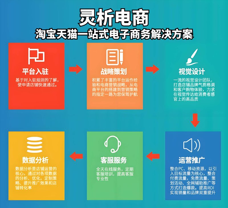 京东代运营：电商行业的新航标